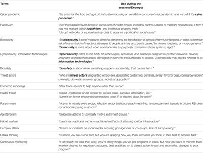 Assessing the Role of Cyberbiosecurity in Agriculture: A Case Study